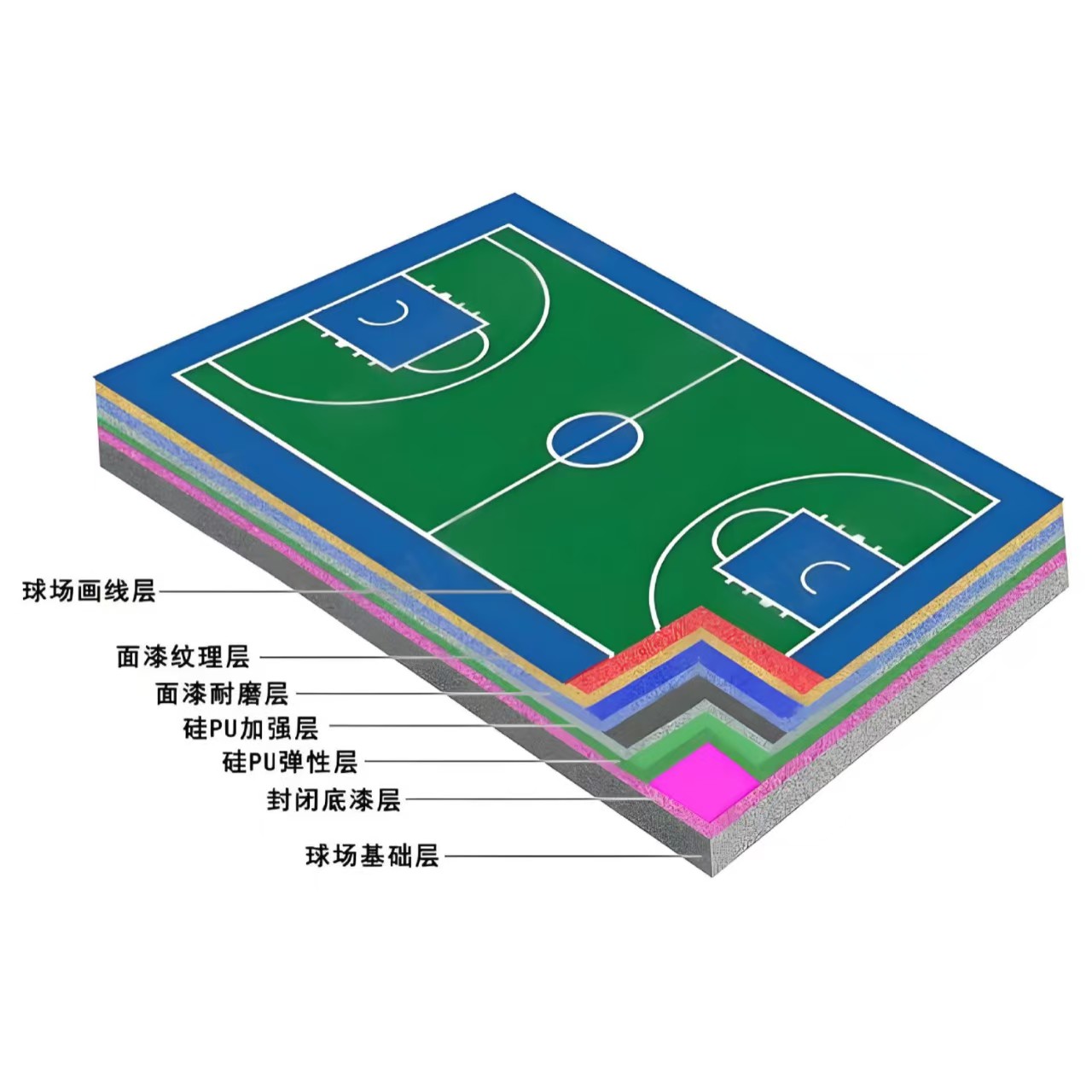 鹰潭市硅PU材料人造草坪 - 一站式服务